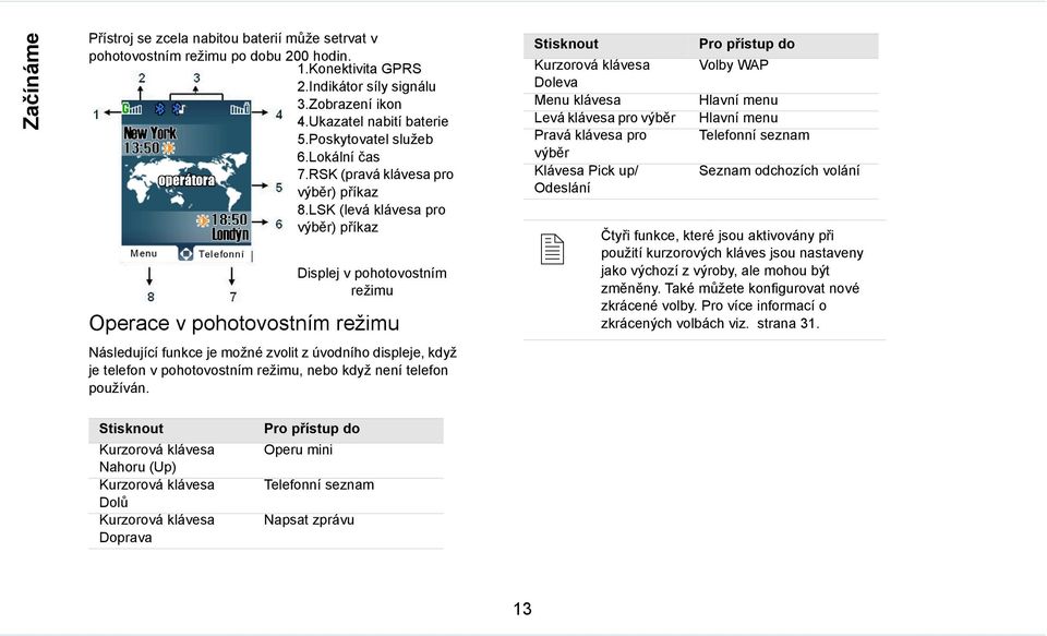 LSK (levá klávesa pro výběr) příkaz Displej v pohotovostním režimu Operace v pohotovostním režimu Následující funkce je možné zvolit z úvodního displeje, když je telefon v pohotovostním režimu, nebo