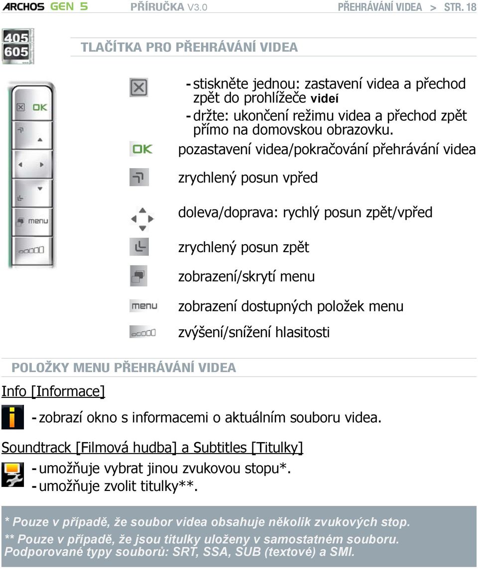 pozastavení videa/pokračování přehrávání videa zrychlený posun vpřed doleva/doprava: rychlý posun zpět/vpřed zrychlený posun zpět zobrazení/skrytí menu zobrazení dostupných položek menu