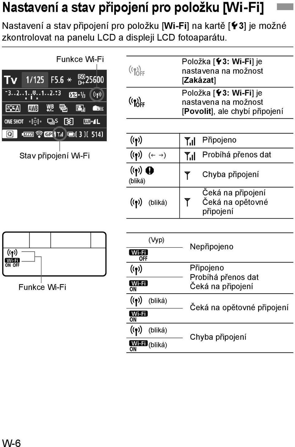 Funkce Wi-Fi Položka [53: Wi-Fi] je nastavena na možnost [Zakázat] Položka [53: Wi-Fi] je nastavena na možnost [Povolit], ale chybí připojení Stav