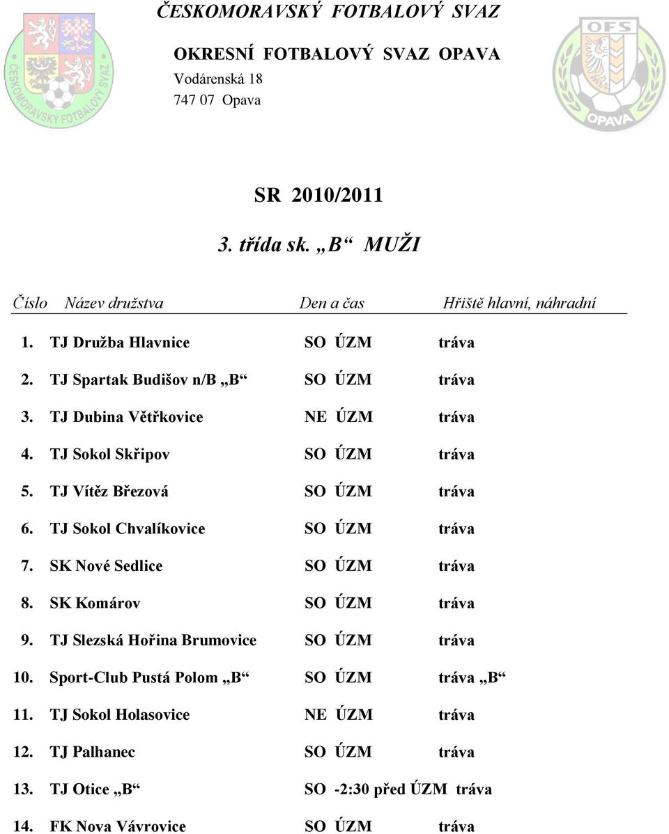 TJ Sokol Chvalíkovice SO ÚZM tráva 7. SK Nové Sedlice SO ÚZM tráva 8. SK Komárov SO ÚZM tráva 9.