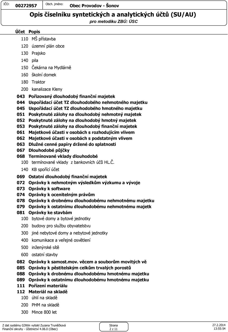 Poskytnuté zálohy na dlouhodobý finanční majetek 061 Majetkové účasti v osobách s rozhodujícím vlivem 062 Majetkové účasti v osobách s podstatným vlivem 063 Dlužné cenné papíry držené do splatnosti