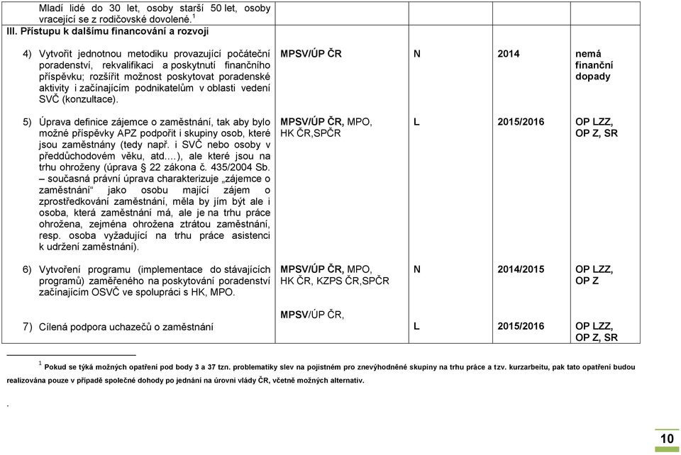 aktivity i začínajícím podnikatelům v oblasti vedení SVČ (konzultace).