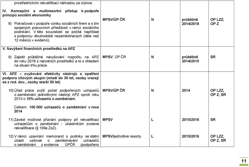 V této souvislosti se počítá například s podporou dlouhodobě nezaměstnaných (déle než 12 měsíců v evidenci). V.