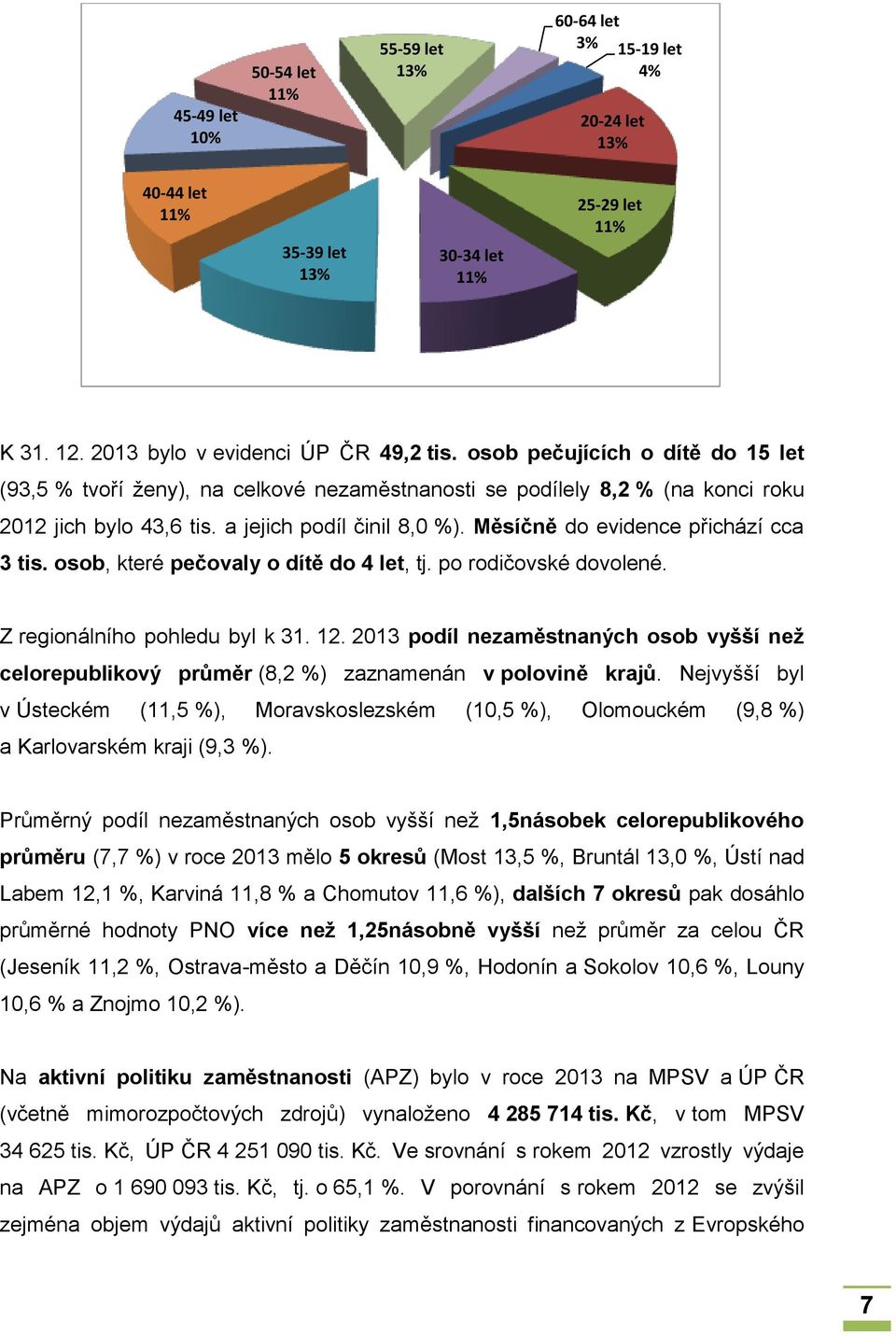 Měsíčně do evidence přichází cca 3 tis. osob, které pečovaly o dítě do 4 let, tj. po rodičovské dovolené. Z regionálního pohledu byl k 31. 12.