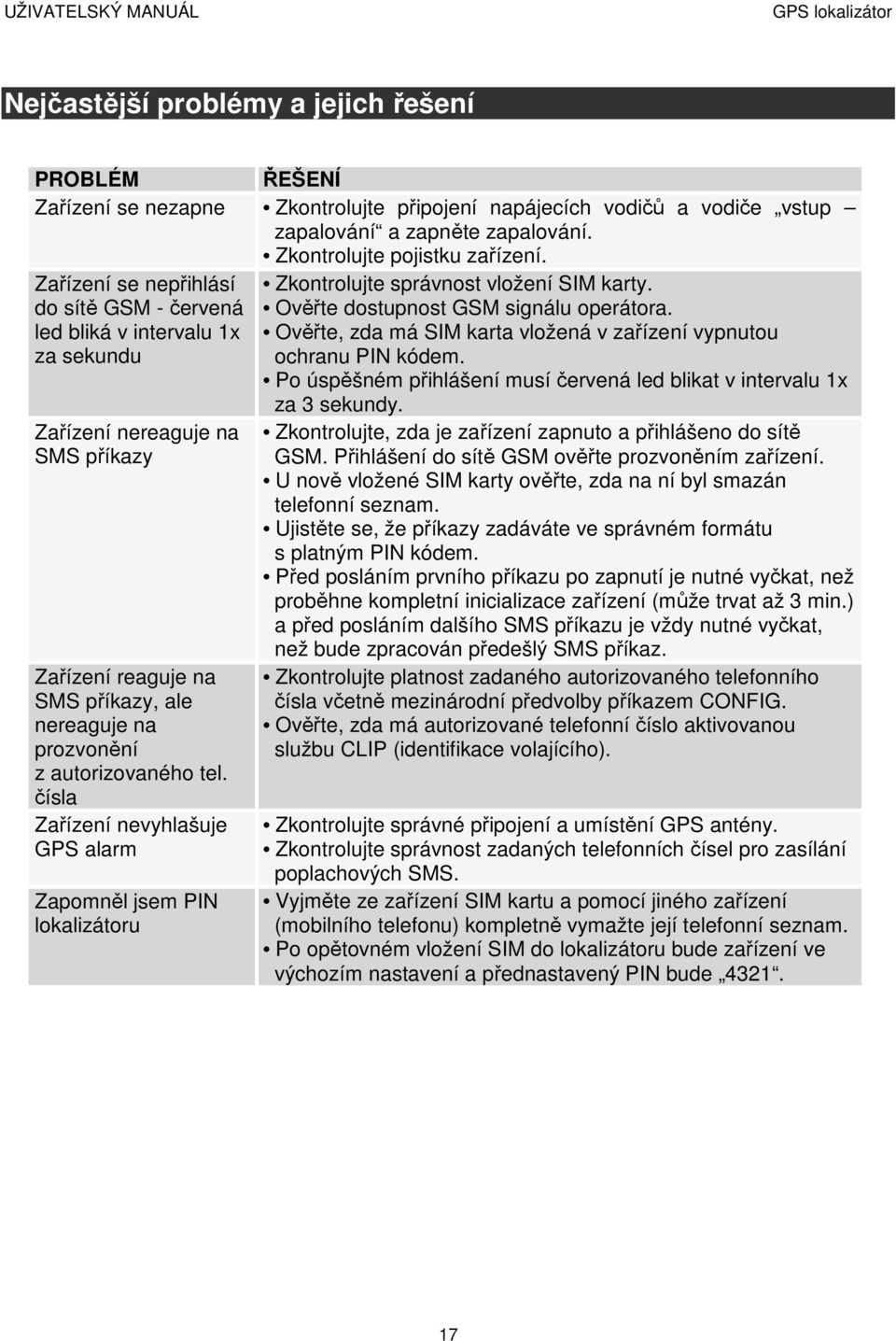 led bliká v intervalu 1x Ověřte, zda má SIM karta vložená v zařízení vypnutou za sekundu ochranu PIN kódem. Po úspěšném přihlášení musí červená led blikat v intervalu 1x za 3 sekundy.