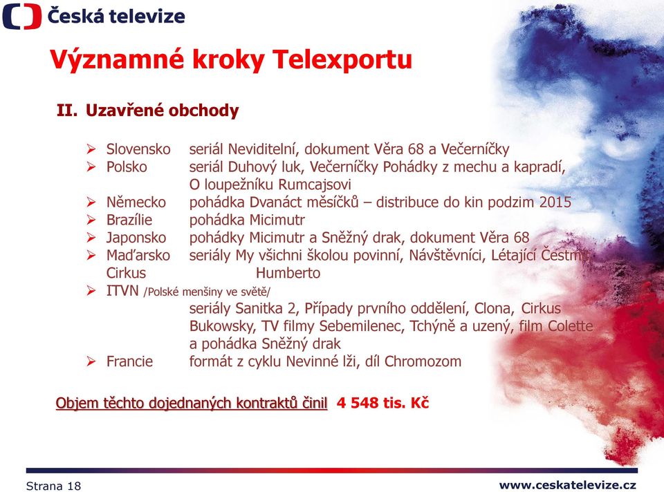 pohádka Dvanáct měsíčků distribuce do kin podzim 2015 Brazílie pohádka Micimutr Japonsko pohádky Micimutr a Sněžný drak, dokument Věra 68 Maďarsko seriály My všichni školou