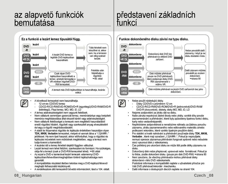 Funkce dokončeného disku závisí na typu disku. DVD -R dokončeno DVD dokončeno +R DL dokončeno Dokončený disk DVD lze přehrávat na většině DVD zařízení.