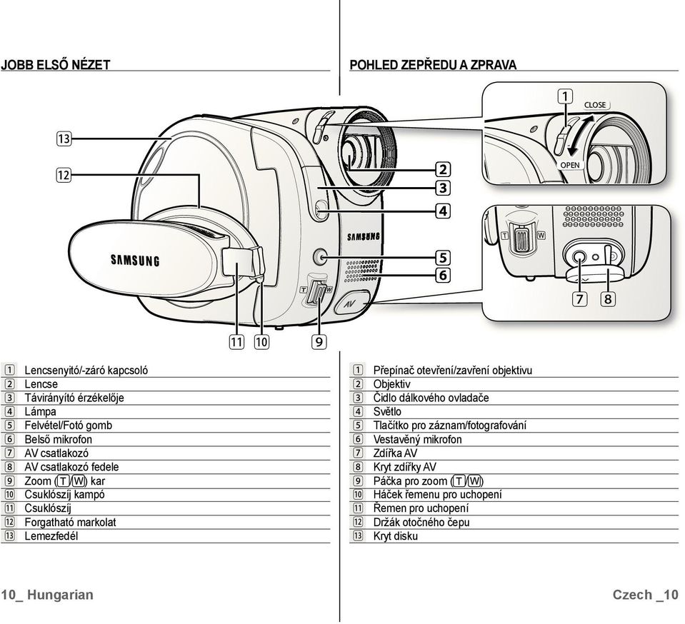otevření/zavření objektivu Objektiv Čidlo dálkového ovladače Světlo Tlačítko pro záznam/fotografování Vestavěný mikrofon Zdířka AV
