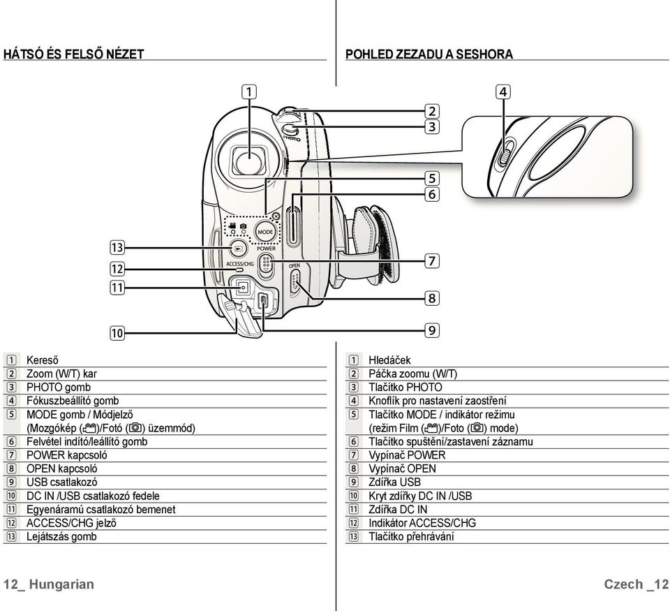 Lejátszás gomb Hledáček Páčka zoomu (W/T) Tlačítko PHOTO Knoflík pro nastavení zaostření Tlačítko MODE / indikátor režimu (režim Film ( )/Foto ( ) mode)