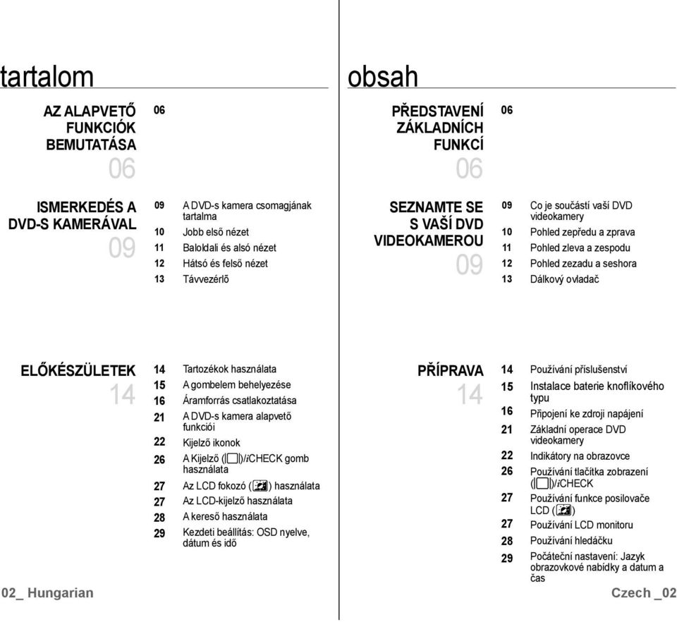 seshora Dálkový ovladač ELŐKÉSZÜLETEK 14 02_ Hungarian 14 15 16 21 22 26 27 27 28 29 Tartozékok használata A gombelem behelyezése Áramforrás csatlakoztatása A DVD-s kamera alapvető funkciói Kijelző