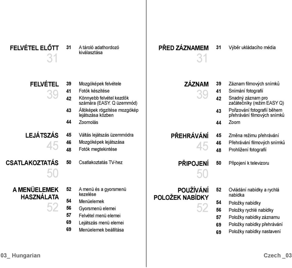 Q üzemmód) Állóképek rögzítése mozgókép lejátszása közben Zoomolás ZÁZNAM 39 39 41 42 43 44 Záznam filmových snímků Snímání fotografií Snadný záznam pro začátečníky (režim EASY Q) Pořizování