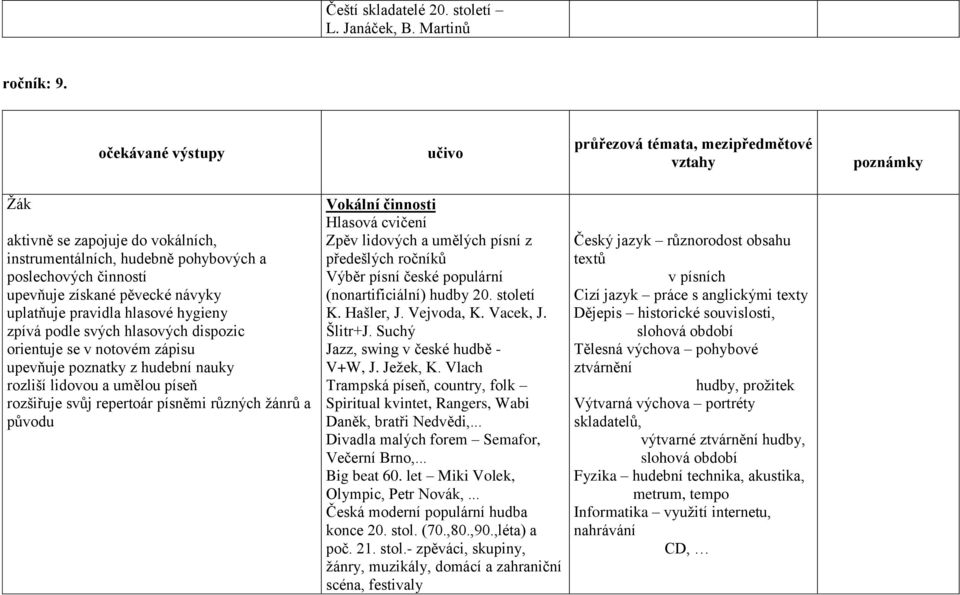 uplatňuje pravidla hlasové hygieny zpívá podle svých hlasových dispozic orientuje se v notovém zápisu upevňuje poznatky z hudební nauky rozliší lidovou a umělou píseň rozšiřuje svůj repertoár písněmi