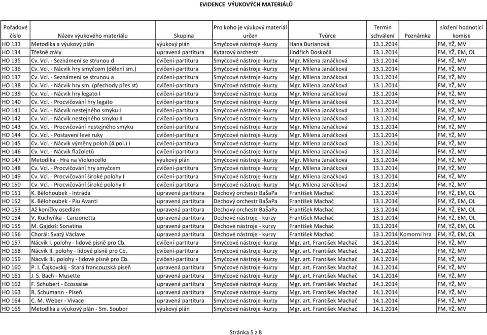 ) cvičení-partitura Smyčcové nástroje -kurzy Mgr. Milena Janáčková 13.1.2014 FM, YŽ, MV HO 137 Cv. Vcl. - Seznámení se strunou a cvičení-partitura Smyčcové nástroje -kurzy Mgr. Milena Janáčková 13.1.2014 FM, YŽ, MV HO 138 Cv.