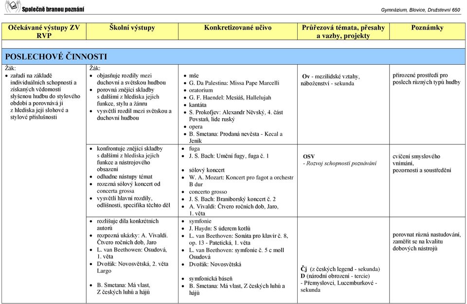 z hlediska jejich funkce a nástrojového obsazení odhadne nástupy témat rozezná sólový koncert od concerta grossa vysvětlí hlavní rozdíly, odlišnosti, specifika těchto děl rozlišuje díla konkrétních
