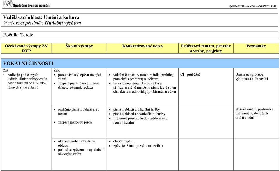 .) vokální činnosti v tomto ročníku probíhají paralelně s probíraným učivem ke každému tematickému celku je přiřazeno určité množství písní, které svým charakterem odpovídají probíranému učivu Cj -