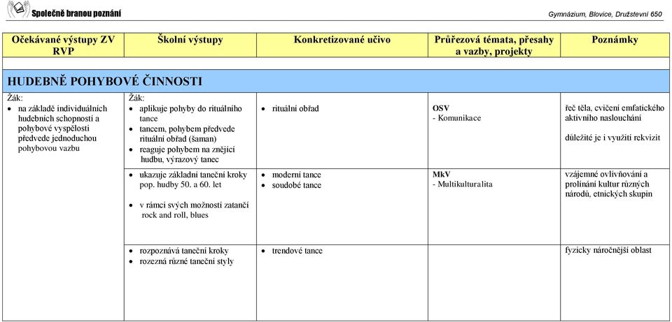 důležité je i využití rekvizit ukazuje základní taneční kroky pop. hudby 50. a 60.