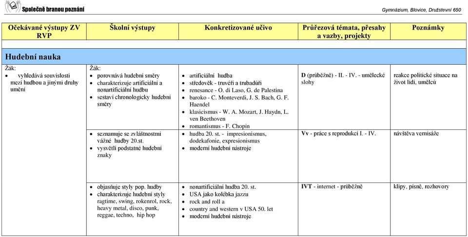 Haendel klasicismus - W. A. Mozart, J. Haydn, L. ven Beethoven romantismus - F. Chopin hudba 20. st. - impresionismus, dodekafonie, expresionismus moderní hudební nástroje D (průběžně) - II. - IV.