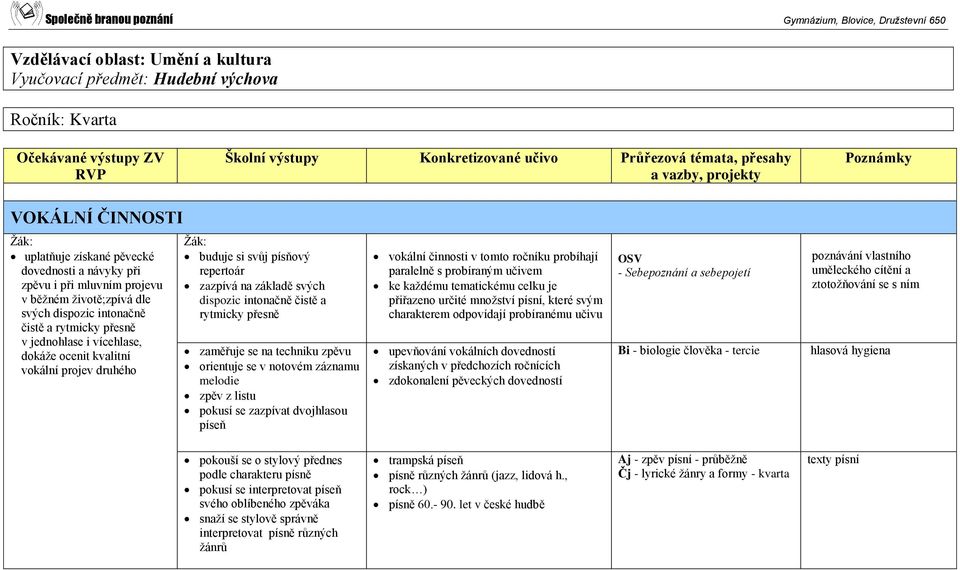 dispozic intonačně čistě a rytmicky přesně zaměřuje se na techniku zpěvu orientuje se v notovém záznamu melodie zpěv z listu pokusí se zazpívat dvojhlasou píseň vokální činnosti v tomto ročníku