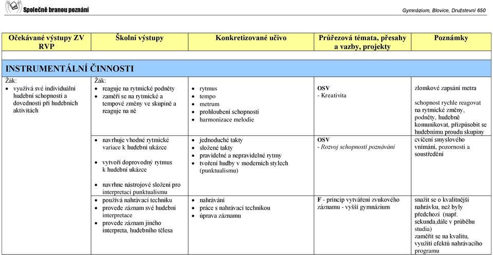 nepravidelné rytmy tvoření hudby v moderních stylech (punktualismu) OSV - Kreativita OSV - Rozvoj schopností poznávání zlomkové zapsání metra schopnost rychle reagovat na rytmické změny, podněty,