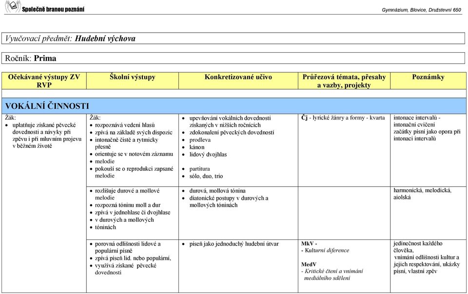 zpívá v jednohlase či dvojhlase v durových a mollových tóninách upevňování vokálních dovedností získaných v nižších ročnících zdokonalení pěveckých dovedností prodleva kánon lidový dvojhlas partitura