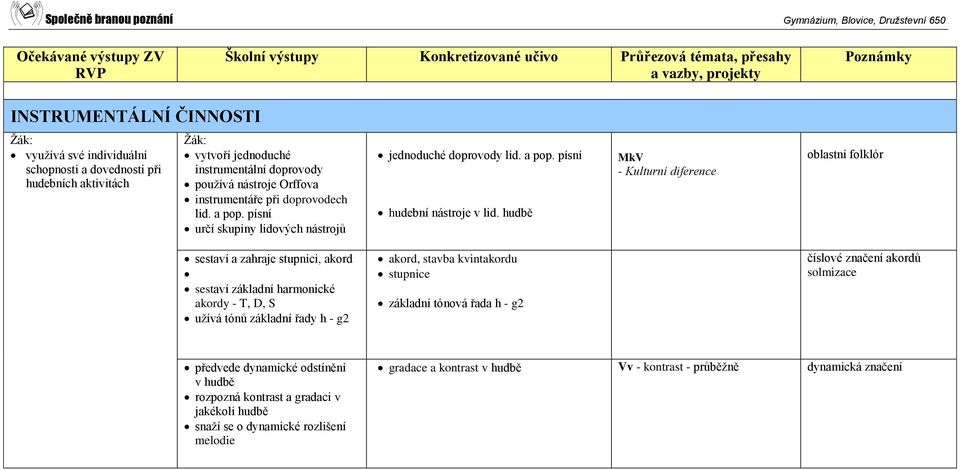 hudbě MkV - Kulturní diference oblastní folklór sestaví a zahraje stupnici, akord sestaví základní harmonické akordy - T, D, S užívá tónů základní řady h - g2 akord, stavba kvintakordu