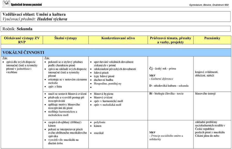 primě zdokonalení pěveckých dovedností lidová píseň typy lidové písně duchovní hudba Hospodine, pomiluj ny Čj - český rok - prima MkV - Kulturní diference D - středověká kultura - sekunda krajové