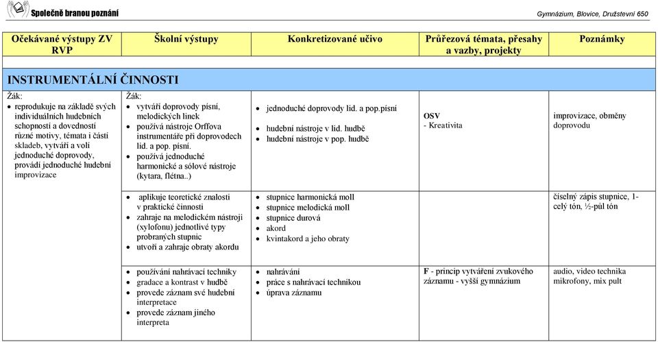 .) aplikuje teoretické znalosti v praktické činnosti zahraje na melodickém nástroji (xylofonu) jednotlivé typy probraných stupnic utvoří a zahraje obraty akordu jednoduché doprovody lid. a pop.