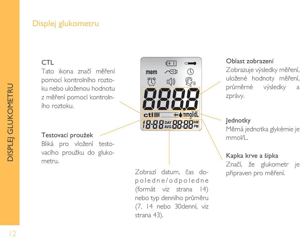 Zobrazí datum, čas dopoledne/odpoledne (formát viz strana 14) nebo typ denního průměru (7, 14 nebo 30denní, viz strana 43).