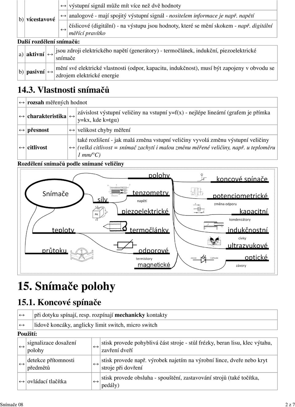 digitální měřící pravítko Další rozdělení snímačů: a) aktivní b) pasivní jsou zdroji elektrického napětí (generátory) - termočlánek, indukční, piezoelektrické snímače mění své elektrické vlastnosti