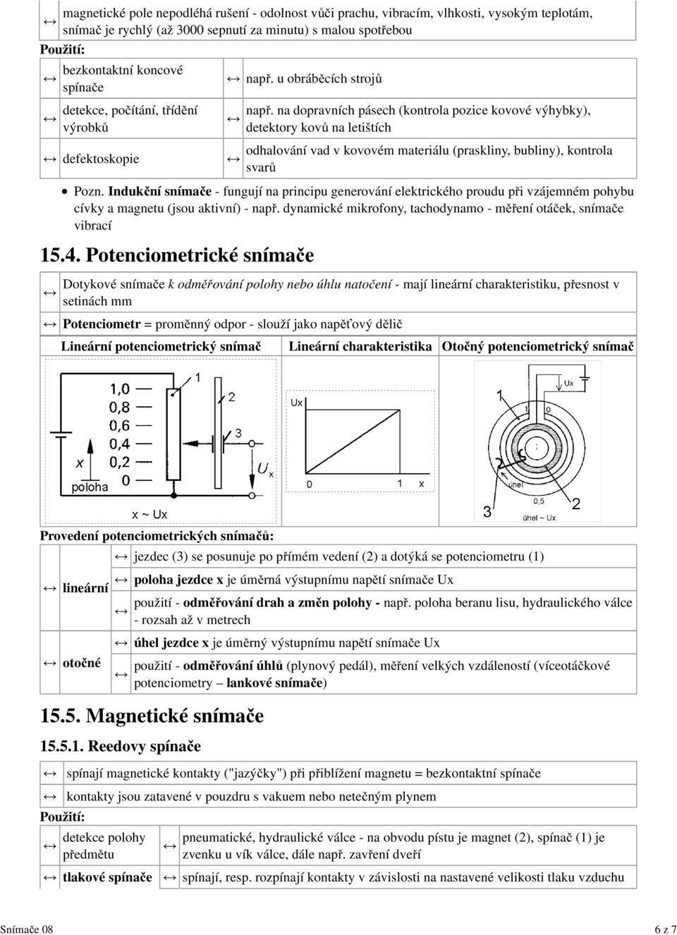 na dopravních pásech (kontrola pozice kovové výhybky), detektory kovů na letištích odhalování vad v kovovém materiálu (praskliny, bubliny), kontrola svarů Pozn.