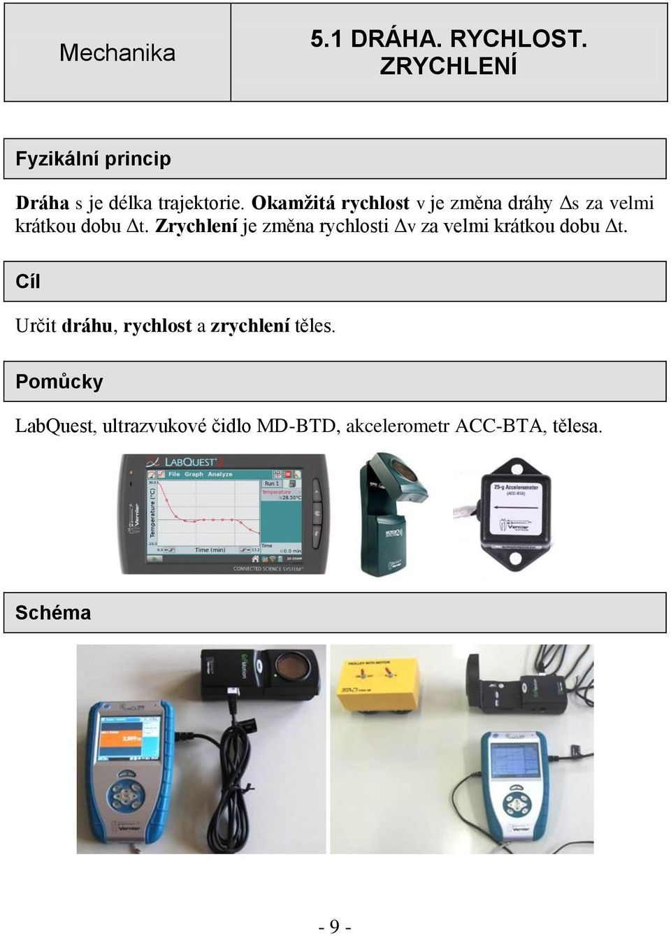 Okamžitá rychlost v je změna dráhy Δs za velmi krátkou dobu Δt.