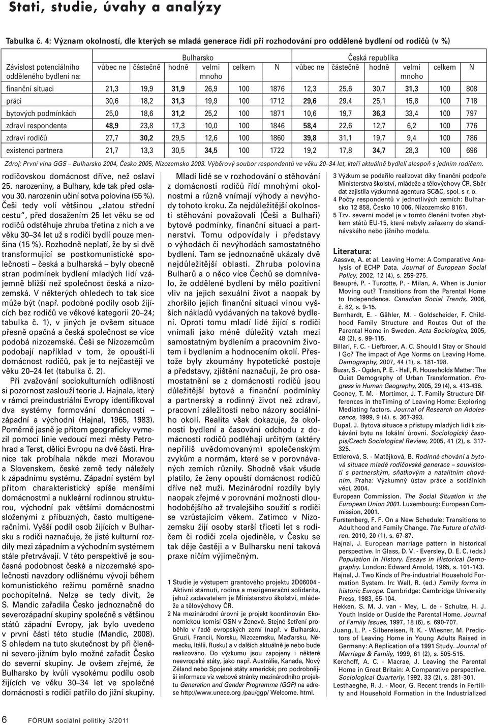 částečně hodně vemi cekem N odděeného bydení na: mnoho mnoho finanční situaci 21,3 19,9 31,9 26,9 100 1876 12,3 25,6 30,7 31,3 100 808 práci 30,6 18,2 31,3 19,9 100 1712 29,6 29,4 25,1 15,8 100 718