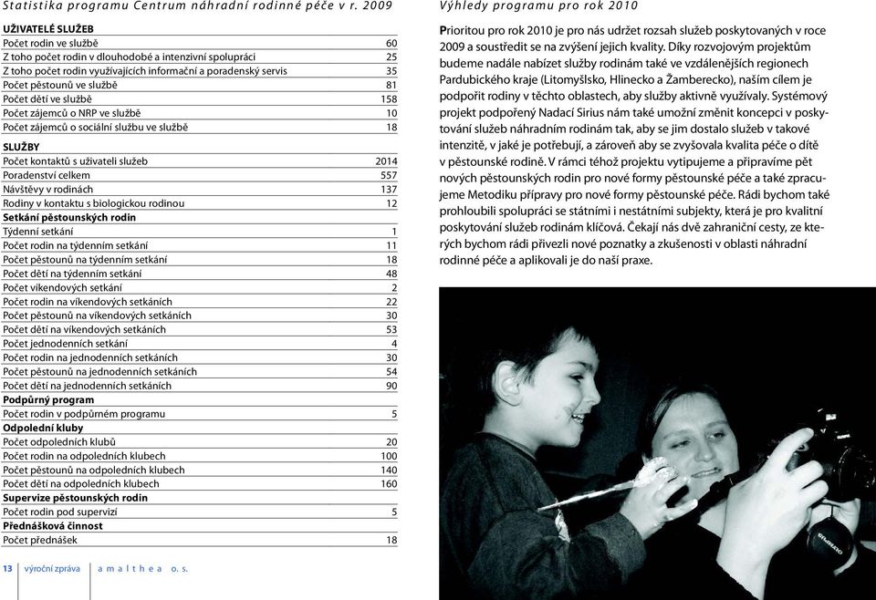 službě 81 Počet dětí ve službě 158 Počet zájemců o NRP ve službě 10 Počet zájemců o sociální službu ve službě 18 SLUŽBY Počet kontaktů s uživateli služeb 2014 Poradenství celkem 557 Návštěvy v