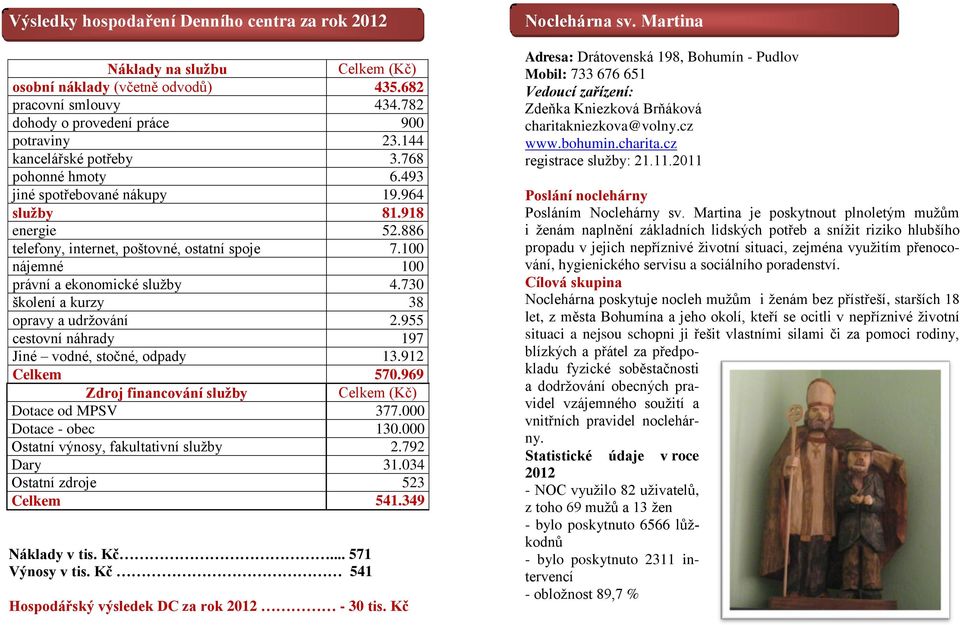 730 školení a kurzy 38 opravy a udržování 2.955 cestovní náhrady 197 Jiné vodné, stočné, odpady 13.912 Celkem 570.969 Zdroj financování služby Dotace od MPSV 377.000 Dotace - obec 130.