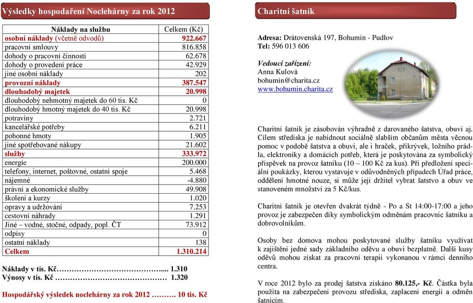 721 kancelářské potřeby 6.211 pohonné hmoty 1.905 jiné spotřebované nákupy 21.602 služby 333.972 energie 200.000 telefony, internet, poštovné, ostatní spoje 5.468 nájemné -4.