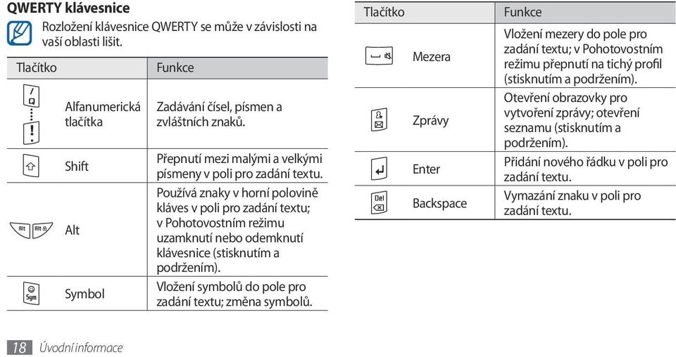 Používá znaky v horní polovině kláves v poli pro zadání textu; v Pohotovostním režimu uzamknutí nebo odemknutí klávesnice (stisknutím a podržením).