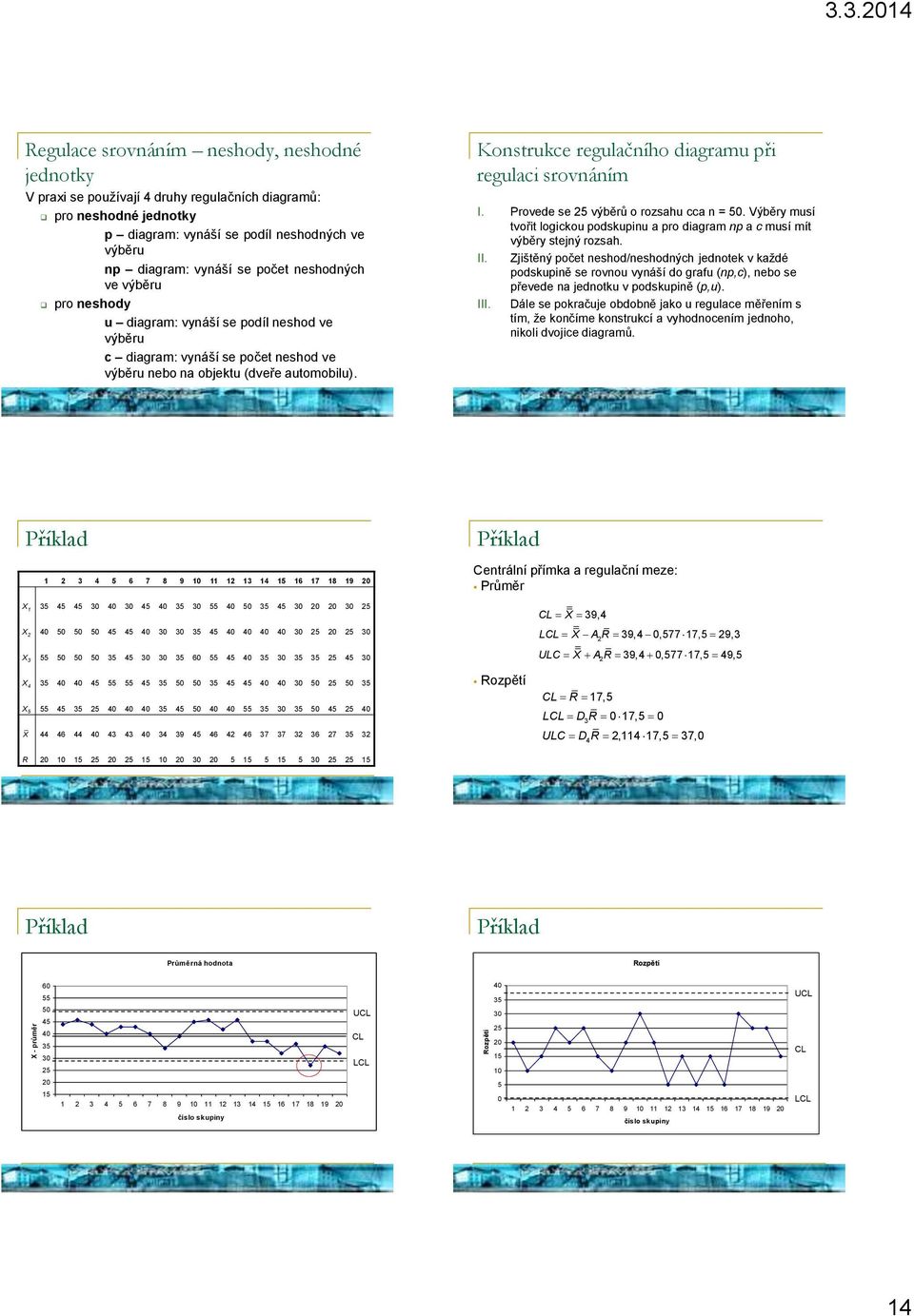 Konstrukce regulačního diagramu při regulaci srovnáním I. Provede se 25 výběrů o rozsahu cca n = 5. Výběry musí tvořit logickou podskupinu a pro diagram np a c musí mít výběry stejný rozsah. II.