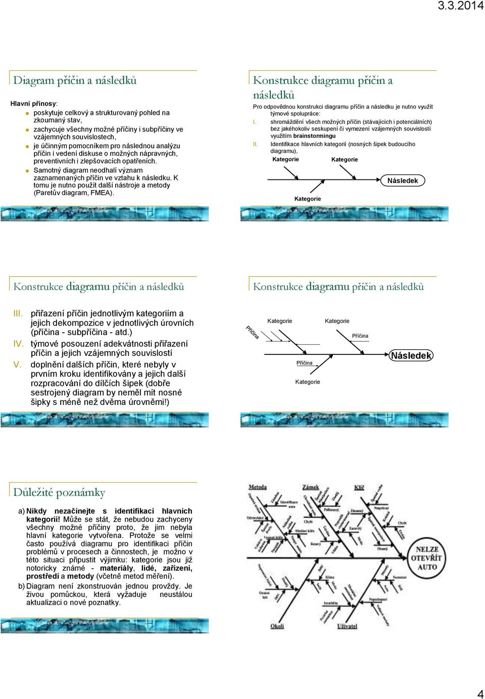 K tomu je nutno použít další nástroje a metody (Paretův diagram, FMEA). Konstrukce diagramu příčin a následků Pro odpovědnou konstrukci diagramu příčin a následku je nutno využít týmové spolupráce: I.