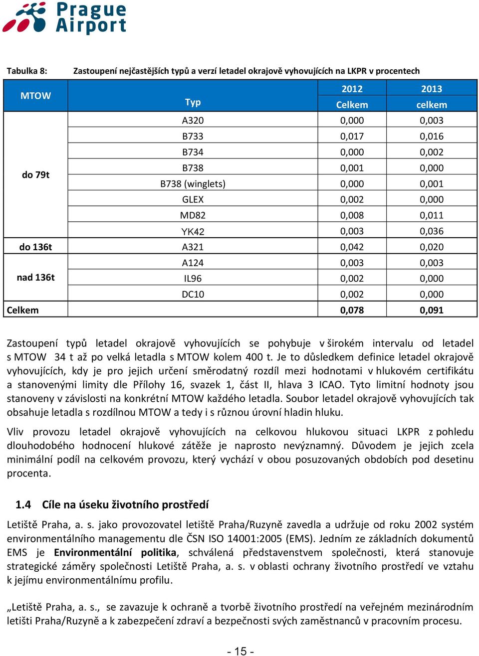 Zastoupení typů letadel okrajově vyhovujících se pohybuje v širokém intervalu od letadel s MTOW 34 t až po velká letadla s MTOW kolem 400 t.