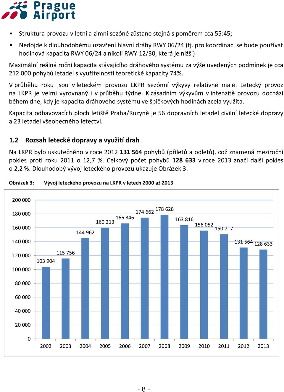 pohybů letadel s využitelností teoretické kapacity 74%. V průběhu roku jsou v leteckém provozu LKPR sezónní výkyvy relativně malé. Letecký provoz na LKPR je velmi vyrovnaný i v průběhu týdne.