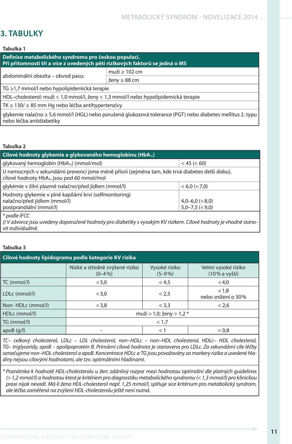 1,0 mmol/l, ženy < 1,3 mmol/l nebo hypolipidemická terapie TK 130/ 85 mm Hg nebo léčba antihypertenzívy glykemie nalačno 5,6 mmol/l (HGL) nebo porušená glukozová tolerance (PGT) nebo diabetes