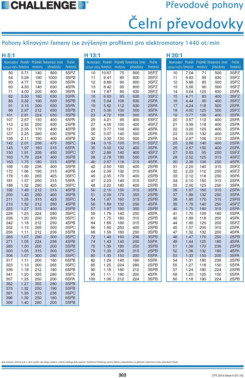 25 280 630 2SPB 136 2.11 190 400 4SPB 142 2.01 236 475 3SPC 145 1.97 160 315 6SPA 150 1.91 236 450 3SPC 160 1.79 224 400 3SPB 163 1.75 180 315 4SPB 168 1.69 236 400 3SPB 172 1.66 190 315 4SPB 178 1.