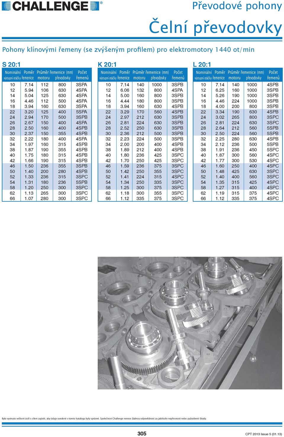 75 180 315 4SPB 42 1.66 190 315 4SPB 46 1.50 236 355 3SPB 50 1.40 200 280 4SPB 52 1.33 236 315 3SPC 54 1.31 180 236 5SPB 58 1.20 250 300 3SPC 62 1.13 265 300 3SPC 66 1.