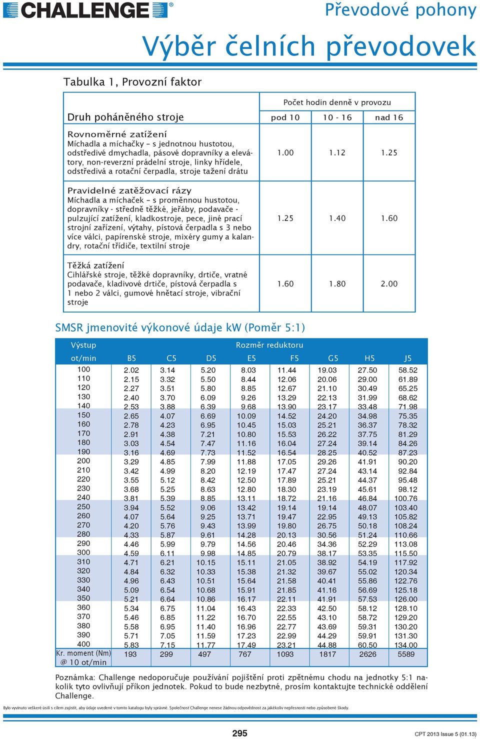 nebo více válci, papírenské stroje, mixéry gumy a kalandry, rota ní t ídi e, textilní stroje Cihlá ské stroje, t ké dopravníky, drti e, vratné podava e, kladivové drti e, pístová erpadla s 1 nebo 2