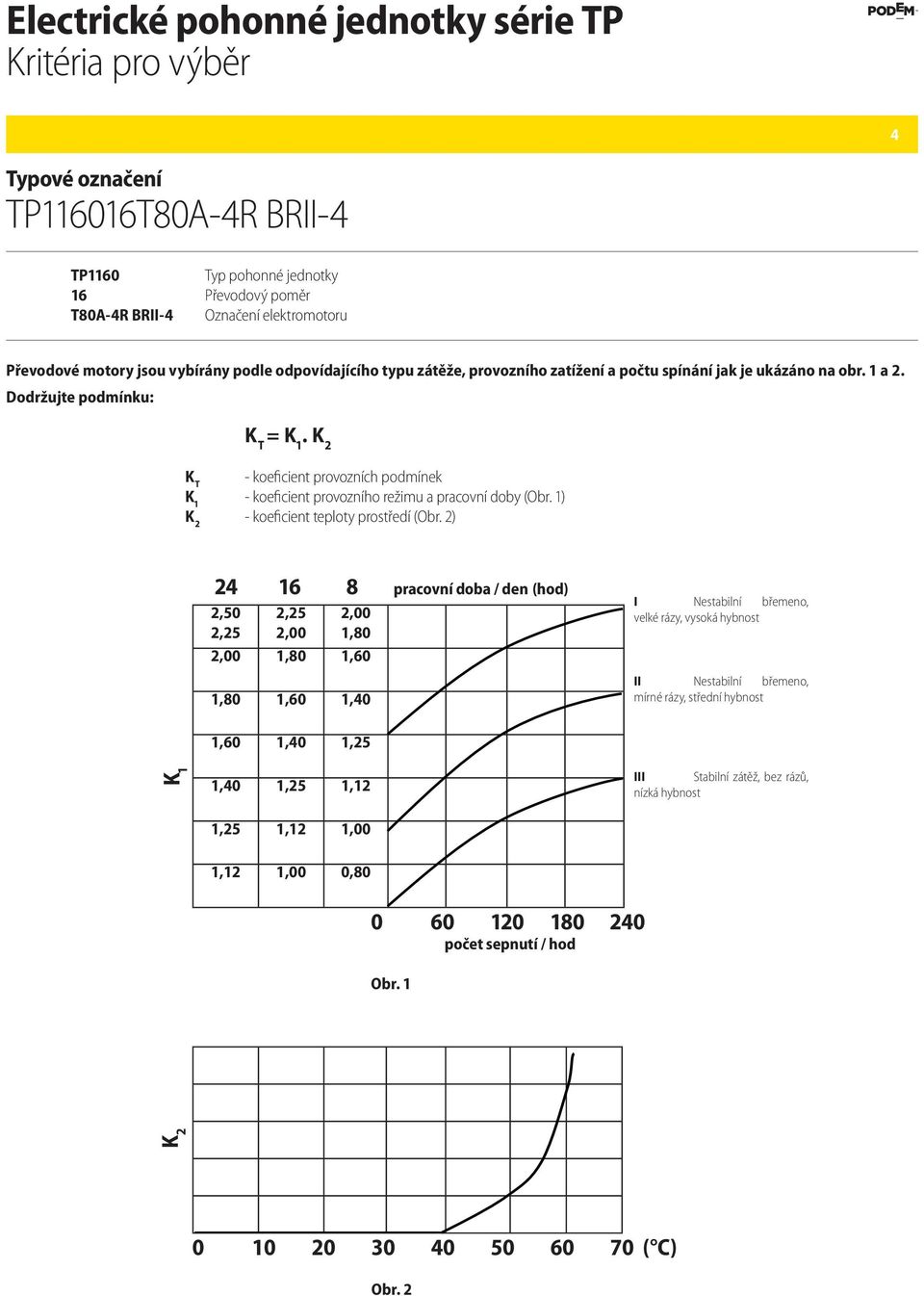 K 2 K T - koeficient provozních podmínek K 1 - koeficient provozního režimu a pracovní doby (Obr. 1) K 2 - koeficient teploty prostředí (Obr.