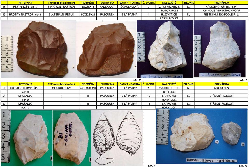 ŽIVOTICE, NJ PĚSTNÍ KLÍNEK (PODLE R. J.) LESNÍ ŠKOLKA obr. 7 obr. 8 20 HROT (BEZ TERMIN. ČÁSTI) MOUSTIERSKÝ (48,5)X38X10 PAZOUREK BÍLÁ PATINA 1 V.