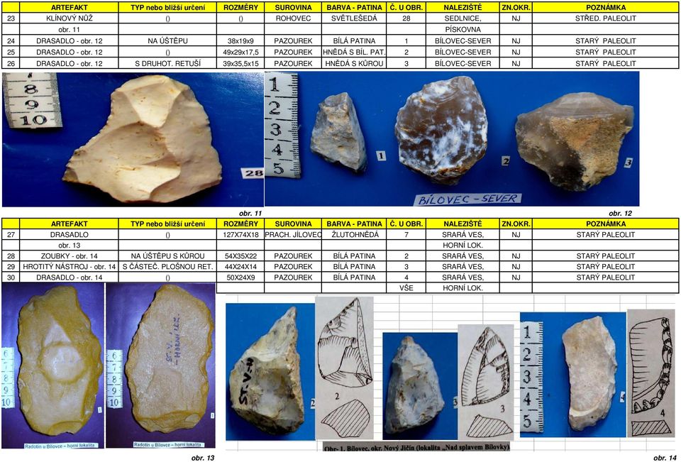 12 S DRUHOT. RETUŠÍ 39x35,5x15 PAZOUREK HNĚDÁ S KŮROU 3 BÍLOVEC-SEVER NJ STARÝ PALEOLIT obr. 11 obr. 12 27 DRASADLO () 127X74X18 PRACH. JÍLOVEC ŽLUTOHNĚDÁ 7 SRARÁ VES, NJ STARÝ PALEOLIT obr.