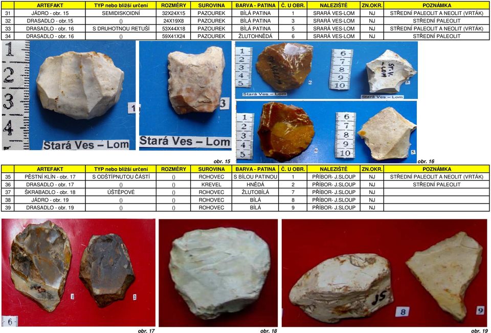 16 S DRUHOTNOU RETUŠÍ 53X44X18 PAZOUREK BÍLÁ PATINA 5 SRARÁ VES-LOM NJ STŘEDNÍ PALEOLIT A NEOLIT (VRTÁK) 34 DRASADLO - obr. 16 () 59X41X24 PAZOUREK ŽLUTOHNĚDÁ 6 SRARÁ VES-LOM NJ STŘEDNÍ PALEOLIT obr.