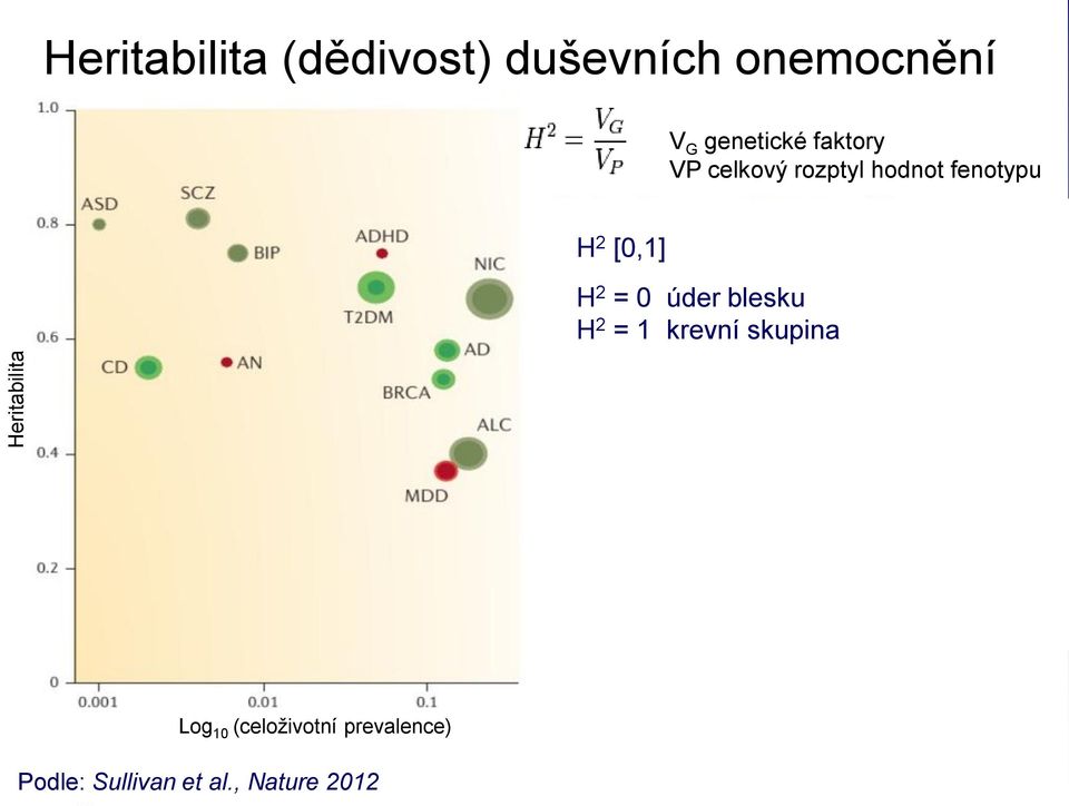 krevní nervosa skupina ALC: závislost na alkoholu BIP: Bipolární porucha BRCA: Karcinom prsu CD: Crohnova nemoc MDD: Velká depresivní