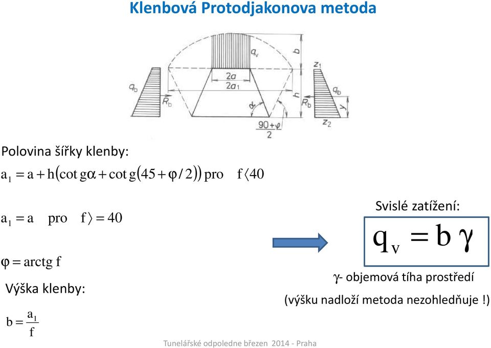 arctg f Výška klenby: a1 b = f f = 40 Svislé zatížení: q v = b